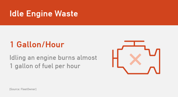 3_Idle-Engine-Waste.png